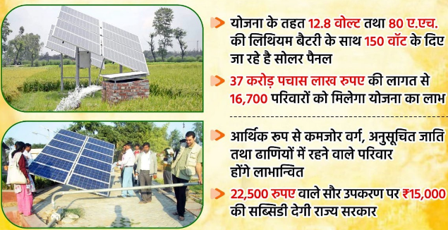 Haryana Solar Panel Subsidy Yojana