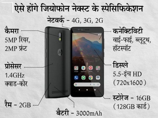 JioPhone Next Picture & features