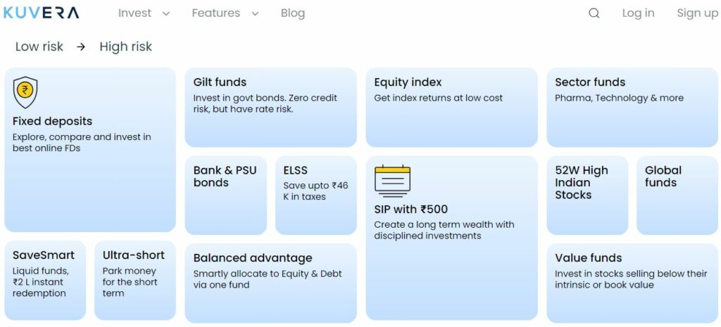 Kuvera Referral Code